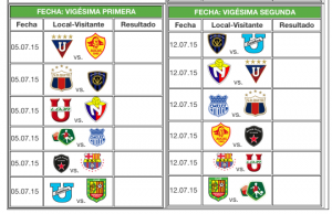 Últimas Fechas
