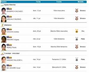 Medallas Ecuador 1