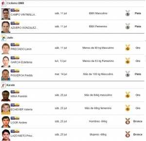 Medallas Ecuador 2