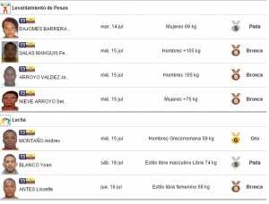 Medallas Ecuador 3