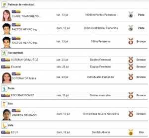 Medallas Ecuador 4