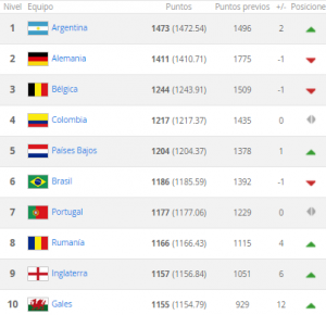 Ranking Julio 2015