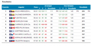 Resultados Deisi Dajomes