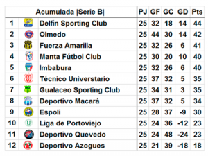 Tabla-Serie-B-fecha-25