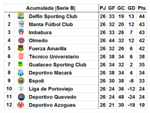 Tabla-Serie-B-fecha-26