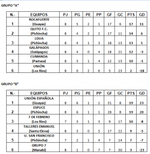 Tabla Fútbol Femenino