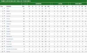 Tabla de posiciones Liga MX