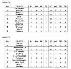 Tablas de posiciones fútbol femenino
