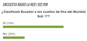 Encuesta Ecuador sub 17