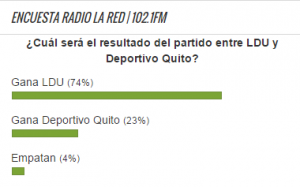 Encuesta Liga Deportiva Universitaria vs. Deportivo Quito