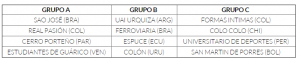 Grupos copa libertadores femenina