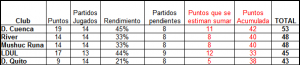 Tabla 1