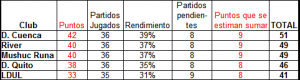 Tabla 2