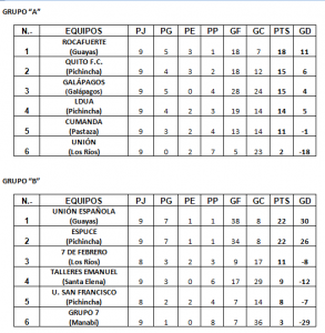 tabla de posiciones futbol femenino