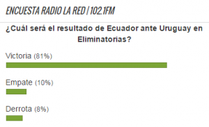 Encuesta Ecuador vs.Uruguay