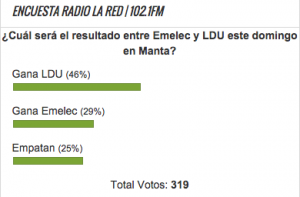 Encuesta Emelec vs. LDU