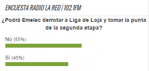 Encuesta Liga de Loja vs. Emelec