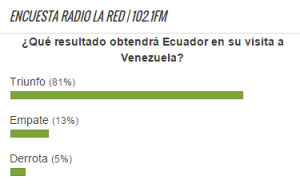 Encuesta Venezuela vs. Ecuador