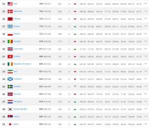 Ranking FIFA noviembre 2015