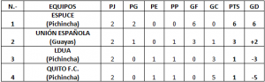 Tabla de Posiciones CNfem