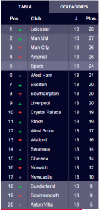 Tabla de Posiciones Premier