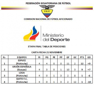 Tabla de Posicones FutFem
