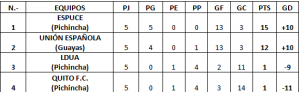 Tabla de posiciones fútbol femenino