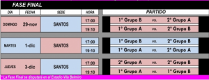 etapa final sud20fem