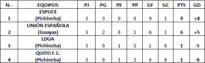 tabla-de-posiciones-femenino