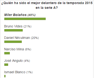 Captura