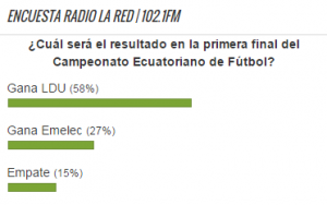 Encuesta Emelec vs. LDU