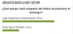 Encuesta campeón fútbol ecuatoriano