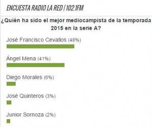 Encuesta mejor volante del 2015