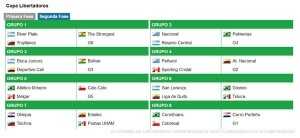 Segunda Fase Copa Libertadores 2016