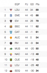 Tabla de posiciones acumulada fecha 44