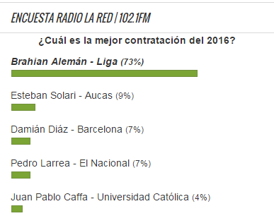 Encuesta Brahian Alemán