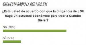 Encuesta Claudio Bieler