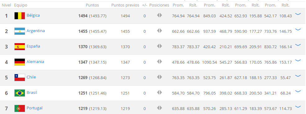 Ranking FIFA Enero 2016 1