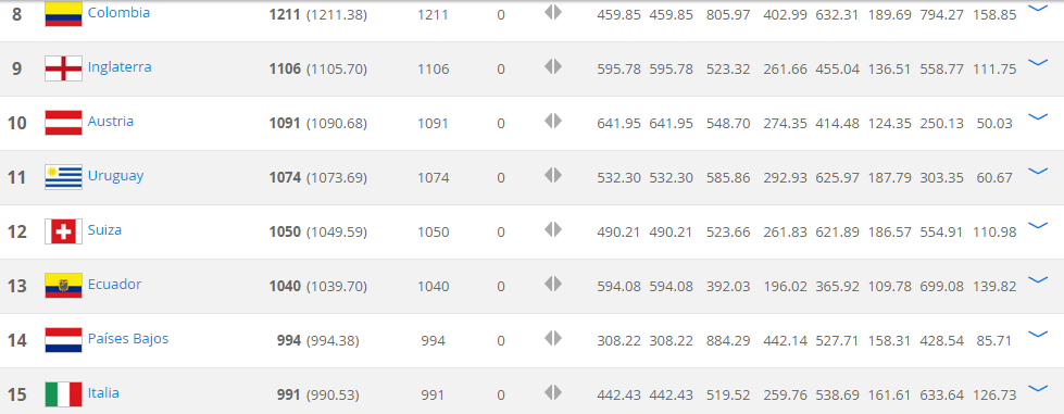 Ranking FIFA Enero 2016 2