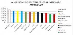 Total