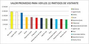 Visitante