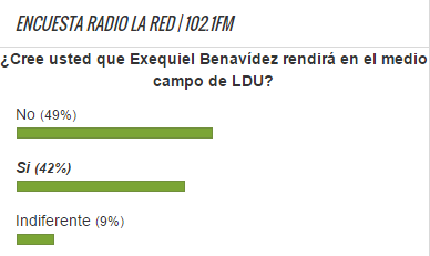 Encuesta Exequiel Benavidez