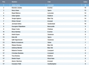 Goleadores