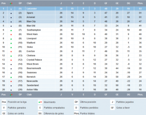 Tabla 26