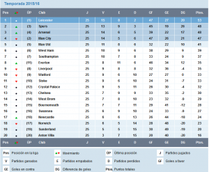 Tabla fecha 25