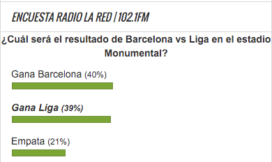 Encuesta Barcelona vs Liga