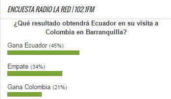 Encuesta Colombia Ecuador