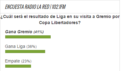 Encuesta Gremio vs Liga