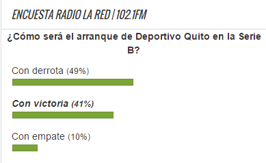 Encuesta Quito Serie B