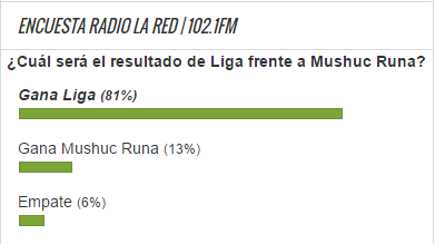 Encuesta